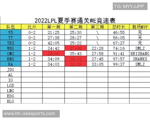 赛后分析V5与WE对决中的战术布局与执行细节探讨