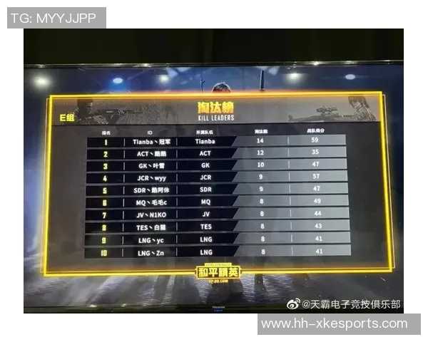 S15LOL赛事比分与和平精英配合排行榜揭晓WE战队荣获第二名 S15LOL赛事比分与和平精英配合排行榜揭晓WE战队荣获第二名
