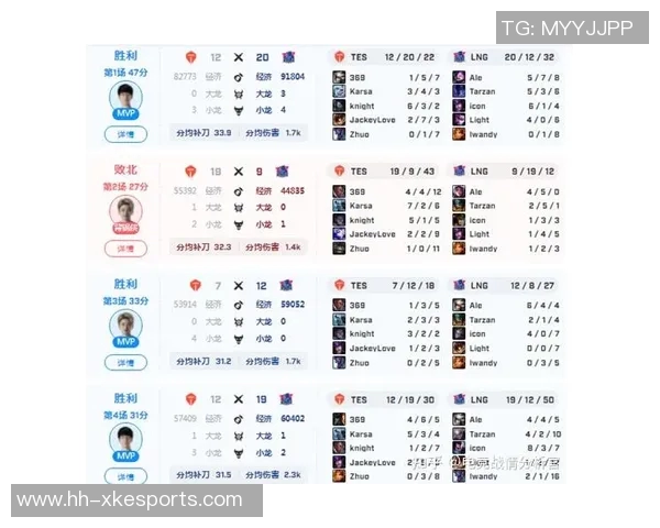 电竞赛后复盘EDG与RNG对决中的战术意识与决策分析