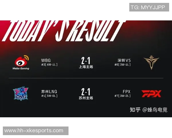 电竞比分英雄联盟热点解读LNG快攻策略的成功与挑战分析