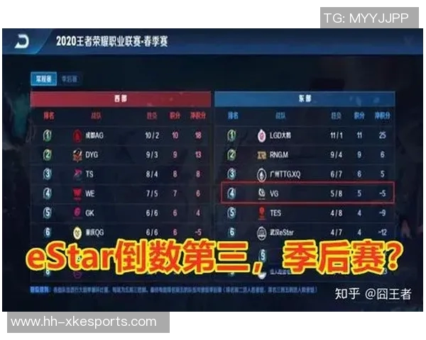 esports最新数据EDG战队在王者荣耀电竞比分中个人能力排名创新高引发热议