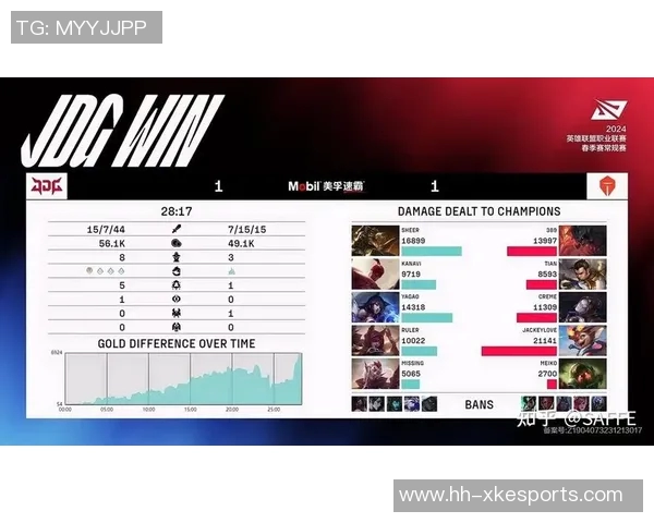 esports最新数据国际邀请赛分析TES战队实力展现与未来发展潜力 esports最新数据国际邀请赛分析TES战队实力展现与未来发展潜力