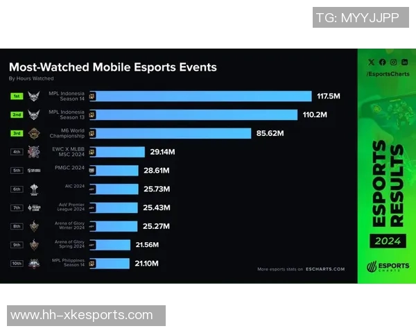 esports最新数据电竞战术深度解析WE对阵JDG赛后复盘实时数据分析 esports最新数据电竞战术深度解析WE对阵JDG赛后复盘实时数据分析