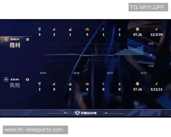 esports数据王者荣耀技术排行榜揭晓JDG团队实力强劲位居第一